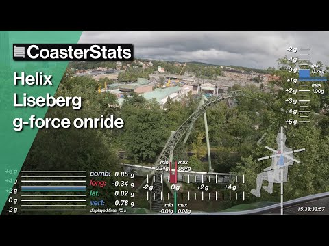 Helix g-force onride - Liseberg [4K 60FPS]