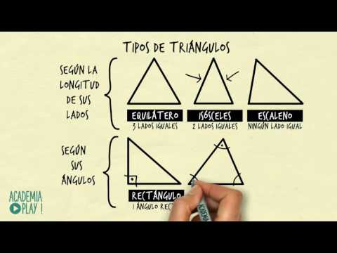 Tipos de triángulos (Según sus lados y según sus ángulos)