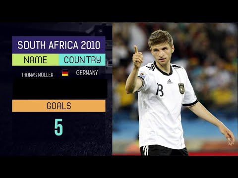World cup 2010 best scorer : Thomas Muller « Radio Muller »