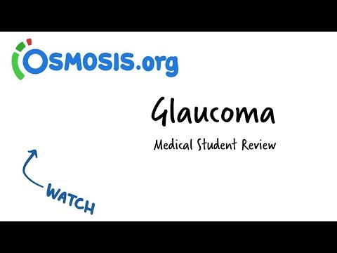 Glaucoma | Clinical Presentation