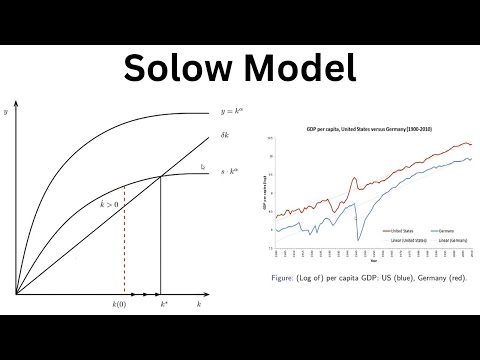 The Solow Model