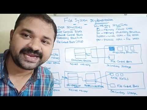 Introduction to Operating Systems Operating System Definition Goals What is Operating System