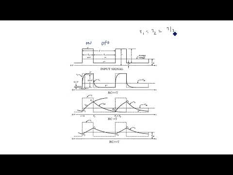 RC network with Sinusoidal Linear wave shaping PDC Lec 01