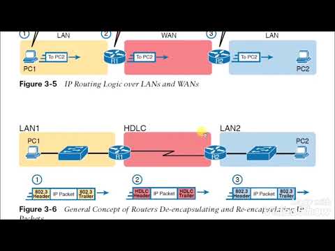 Cisco - CCNA: Chapter 3: Fundamentals of WANs and IP Routing  Part 1