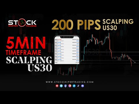 200+ PIPS Scalping US30 Live London Session - Learn How To Trade Liquidity Like a Market Maker