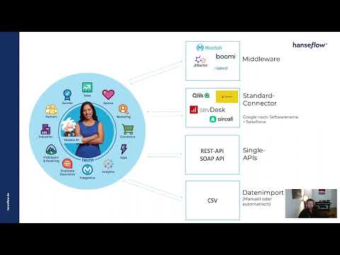 SALESFORCE IM FLOW - Kann man Salesforce integrieren? -  einfach erklärt! | hanseflow.de