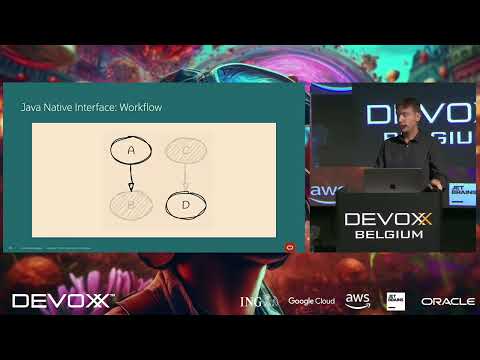 The Panama Dojo: Black Belt Programming with Java 21 and the FFM API  By  Per Minborg