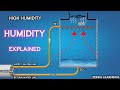 Humidity Explained Animation HVAC
