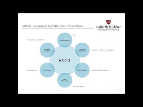 E-Sports und Video Gaming - wie Sie als Anleger an einem der mächtigsten Megatrends teilhaben können