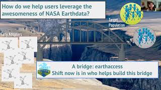 Openscapes Community Call: earthaccess — helping users leverage the awesomeness of NASA Earthdata
