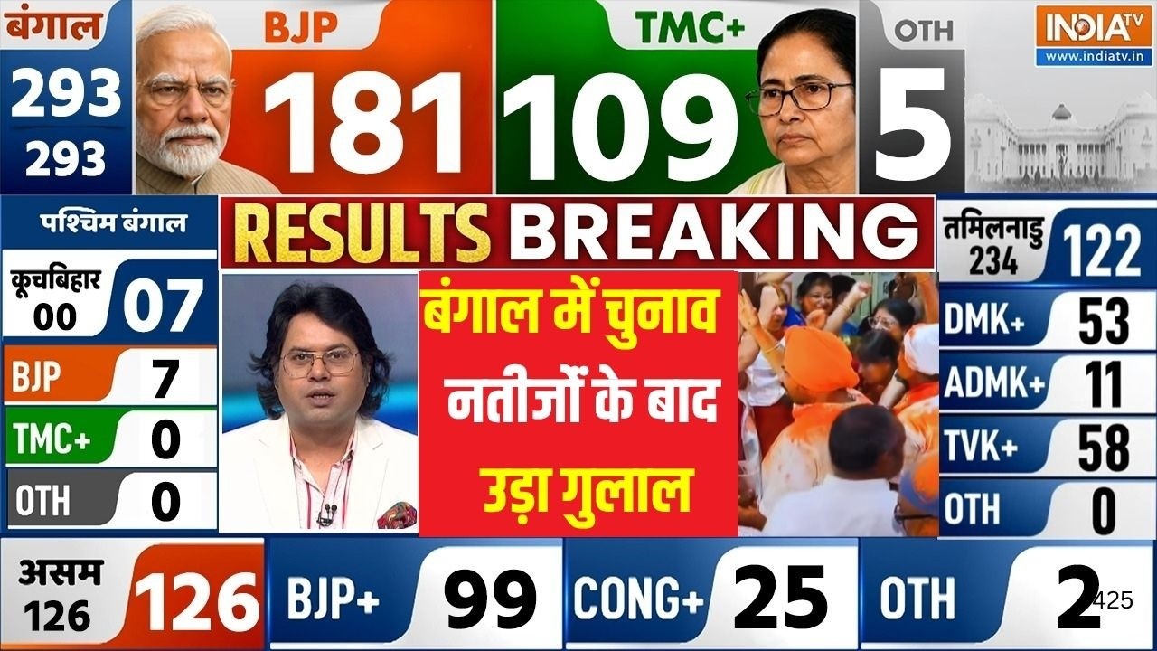 Celebration In West Bengal: बंगाल में चुनाव नतीजों के बाद उड़ा गुलाल, ह?