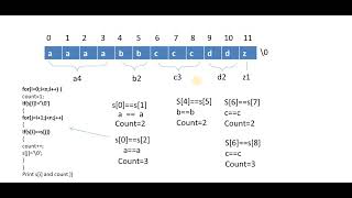 Frequency count of alphabet in java || Tcs NQT Asked Coding Question