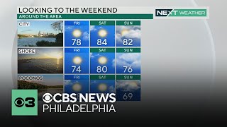 A perfect Friday forecast for Philadelphia region