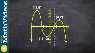 How to determine the intervals that a function is increasing decreasing or constant