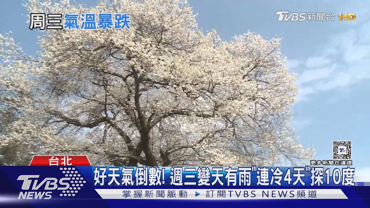 好天氣倒數!週三變天有雨「連冷4天」探10度