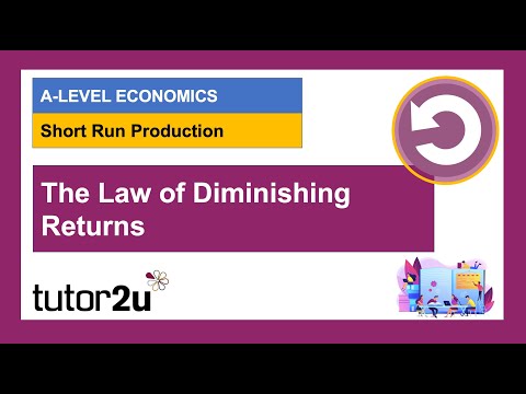 Explaining the Law of Diminishing Returns