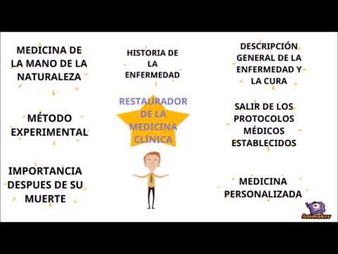 La nueva clínica y la obra de Thomas Sydenham