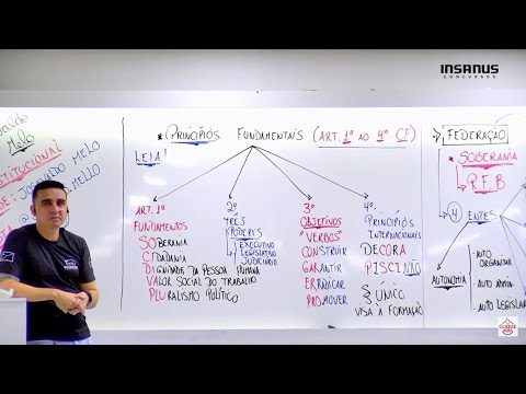 Princípios fundamentais: Princípios IMPLÍCITOS e EXPLÍCITOS
