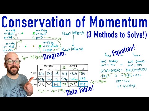 Conservation of Momentum Problem - How to solve, 3 methods!
