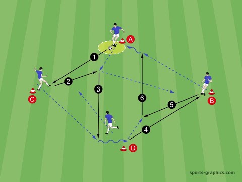 Fußballtraining Doppelpass mit Martin Hasenpflug