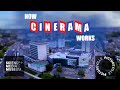 How Cinerama Works Pictureville Cinema Bradford UK