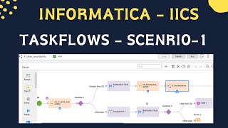 ✅ Informatica IICS Taskflow   Scenario -1  ✅ IICS Interview questions and answers 🔥