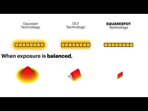 Tecnología SQUARESPOT