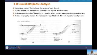 Ground Response Analysis (GRA)