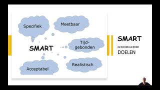 Les 6 Smart een inleiding