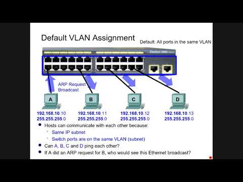 Cisco CCNA 7.0 SRWE Module 3 VLANs