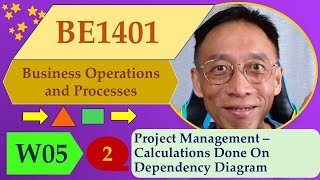 Download lagu Project Management – Calculations Done On Dependency Diagram mp3