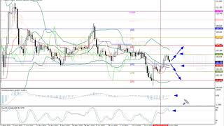 Weekly Forex forecast 17-07.21.20: EUR/USD, GBP/USD, USD/JPY, AUD/USD, Gold.