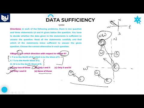 Data sufficiency | Directions | Part 28 | Bharath Kumar
