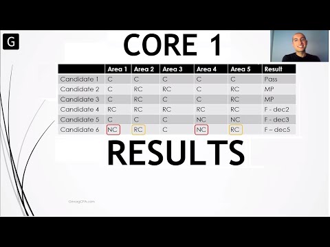How to Prepare and Pass CPA Core 1 | Webinar by Gevorg CPA