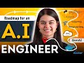 AI Engineer Complete RoadMap For 2026 From Basics To AI ML Advanced