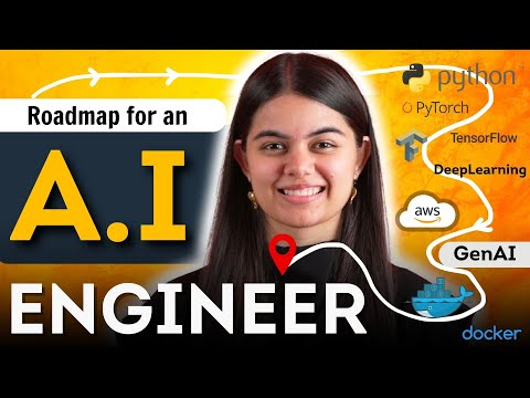 AI Engineer Complete RoadMap for 2026 | from basics to AI/ML Advanced