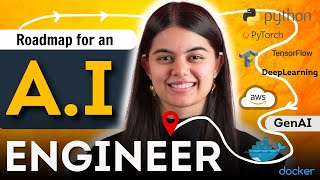 AI Engineer Complete RoadMap for 2025 | from basics to AI/ML Advanced