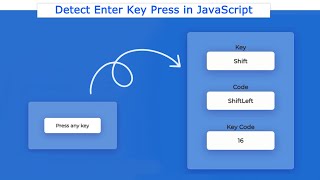 Detect Pressed key JavaScript | How to Detect Enter key in Javascript