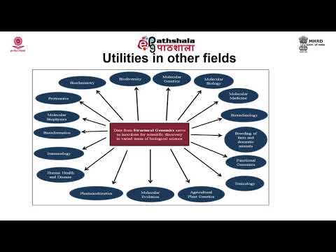 M-25. Large scale analysis of genome: Structural Genomics