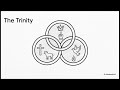 Christianity The Core Story