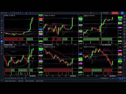 15 nov - Analyse rapide de l'EURUSD en 3mn ---- Haussier