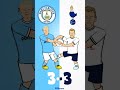 Man City vs Spurs: Score Predictor! (Hit pause or screenshot for yours) #shorts