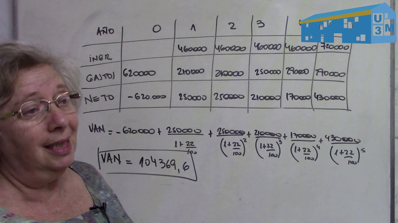 VAN y TIR , comparación de su poder indicador.