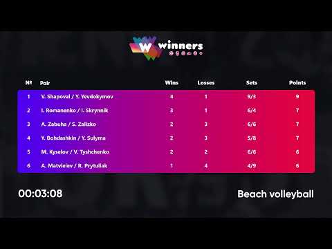 14:35 V. Shapoval / Y. Yevdokymov - A. Matvieiev / R. Prytuliak 20.08.2022 |Winners Beach Volleyball