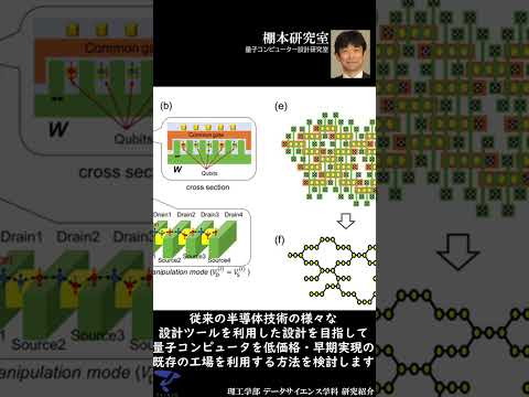 【棚本研究室 紹介】 #データサイエンス学科 #帝京大学 #理工学部 #shorts
