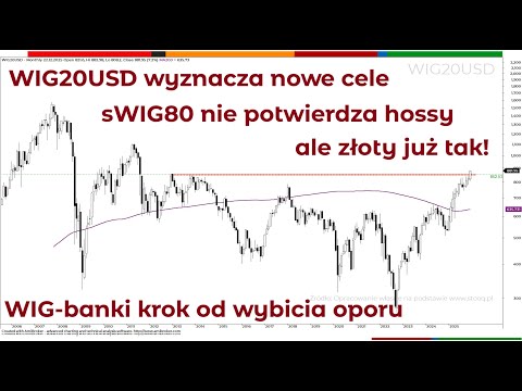 Perspektywy rynku - szukanie sygnałów i wskazówek na 2026 r na wykresach kluczowych indeksów.