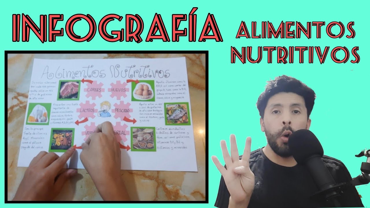 How to Make a Food Infographic