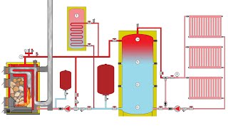 Download lagu How a wood boiler works with buffer tank water heater radiators and room thermostat 2.1 mp3