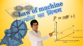 preview picture of video 'LAW OF MACHINE, MAXIMUM MECHANICAL ADVANTAGE AND MAXIMUM EFFICIENCY || HINDI || MECHANICS |'