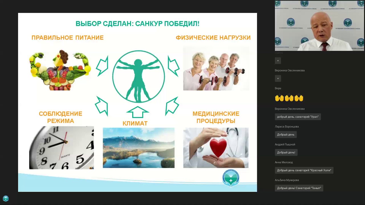 Маркетинг санатория. Как потенциальный гость выбирает санаторий?